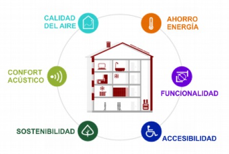 Nueva Web calidadentuvivienda.es